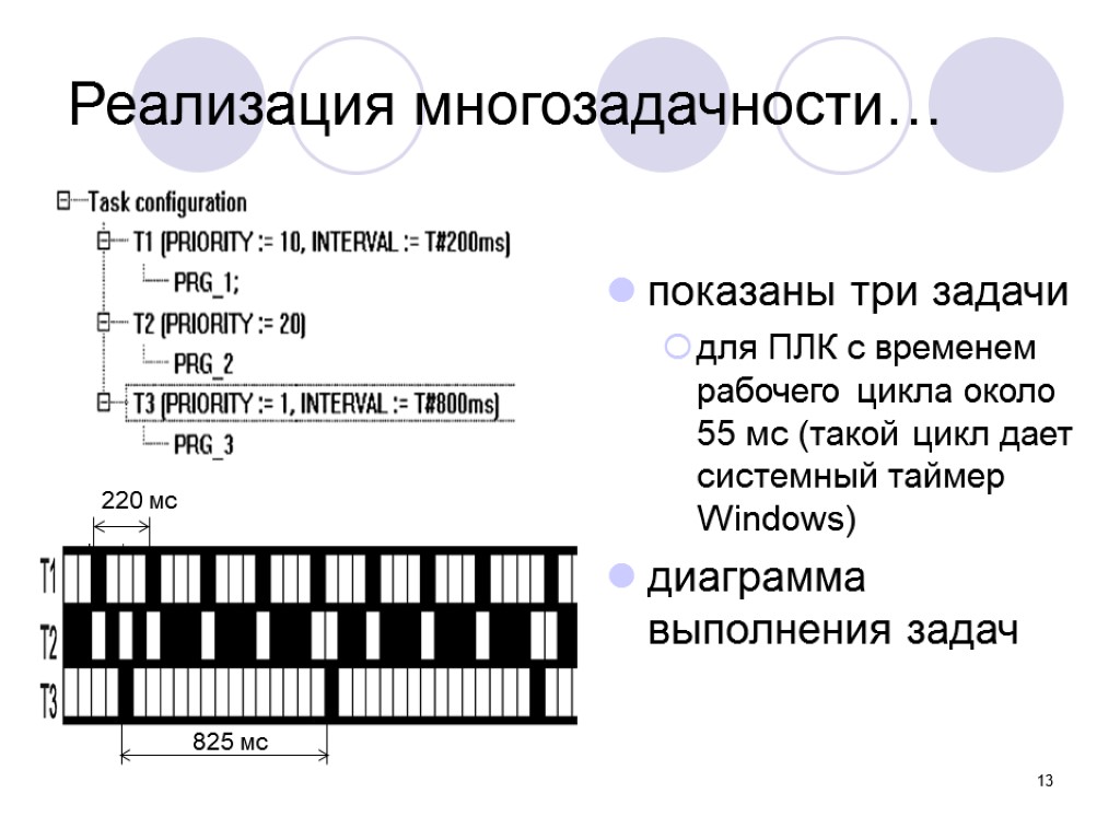 13 показаны три задачи для ПЛК с временем рабочего цикла около 55 мс (такой